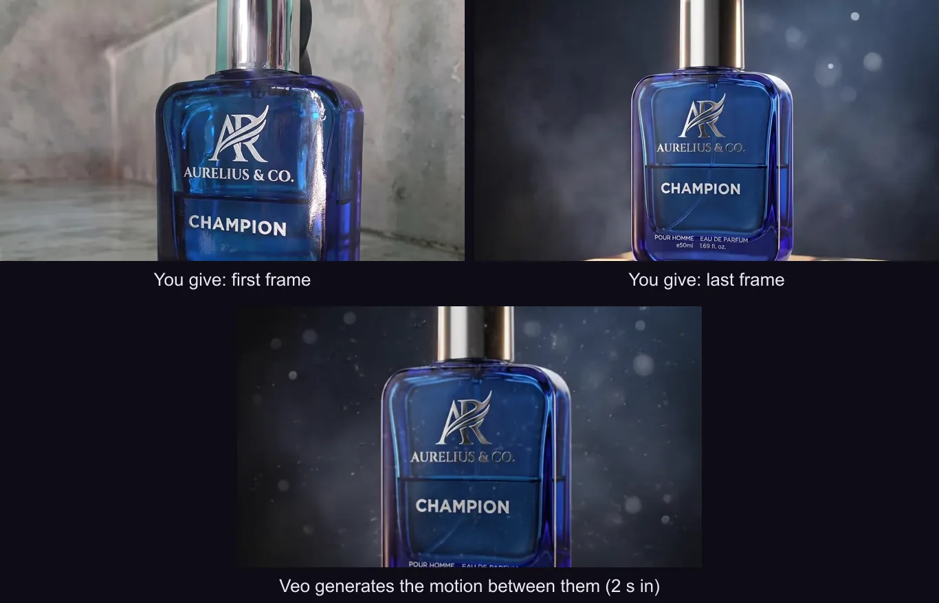 Veo 3.1 Lite, first frame to last frame. Top: the two frames you supply, an everyday seller photo of a perfume bottle and a studio shot of the same bottle. Bottom: a frame from the four-second clip Veo generates between them.